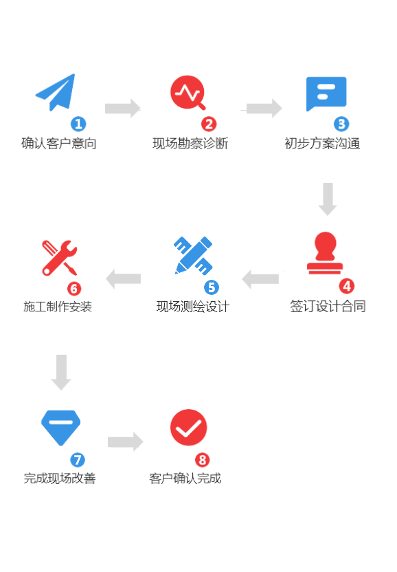 6S管理咨詢(xún)